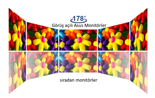 asus ips monitörler 178 derece görüş açısı sunar