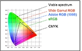 asus monitor splendid srgb demo