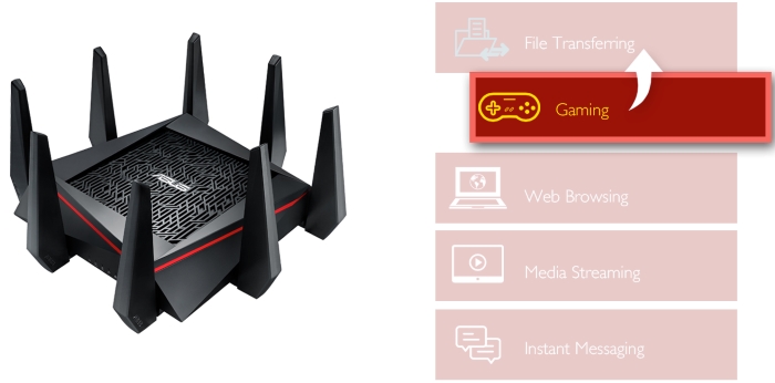 Asus router adaptive qos