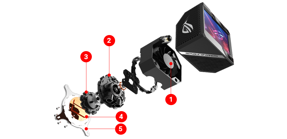 ROG RYUJIN II 360 ARGB