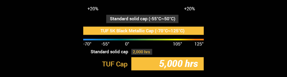 TUF GAMING A520M-PLUS II