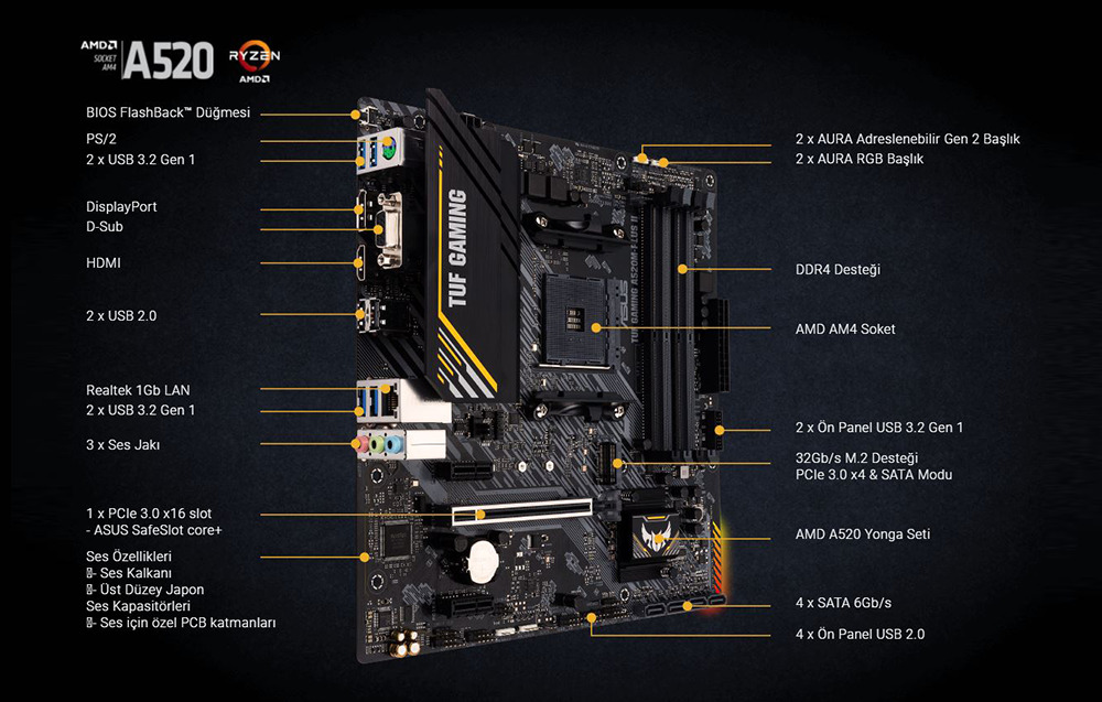 TUF GAMING A520M-PLUS II