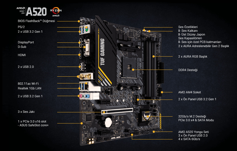 TUF GAMING A520M-PLUS WIFI