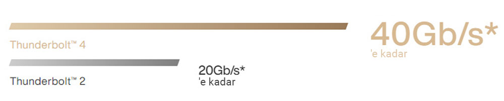 ProArt B550-CREATOR