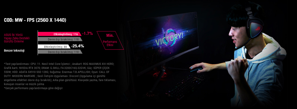 ROG STRIX B550-F GAMING WIFI II