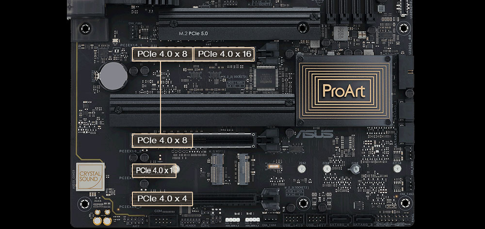 ProArt B650-CREATOR