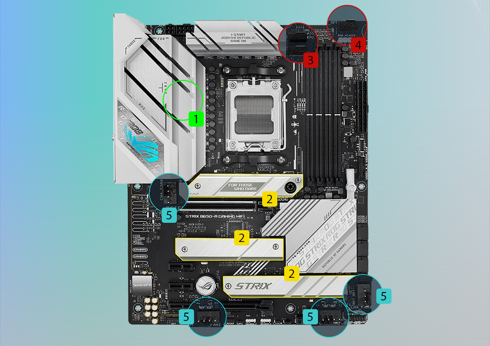  ROG STRİX B650-A GAMİNG WİFİ