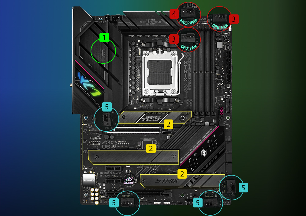 ROG STRIX B650E-F GAMING WIFI