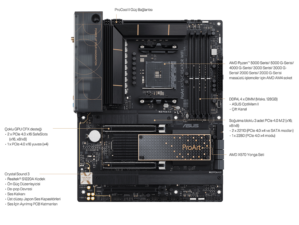 ProArt X570-CREATOR WIFI
