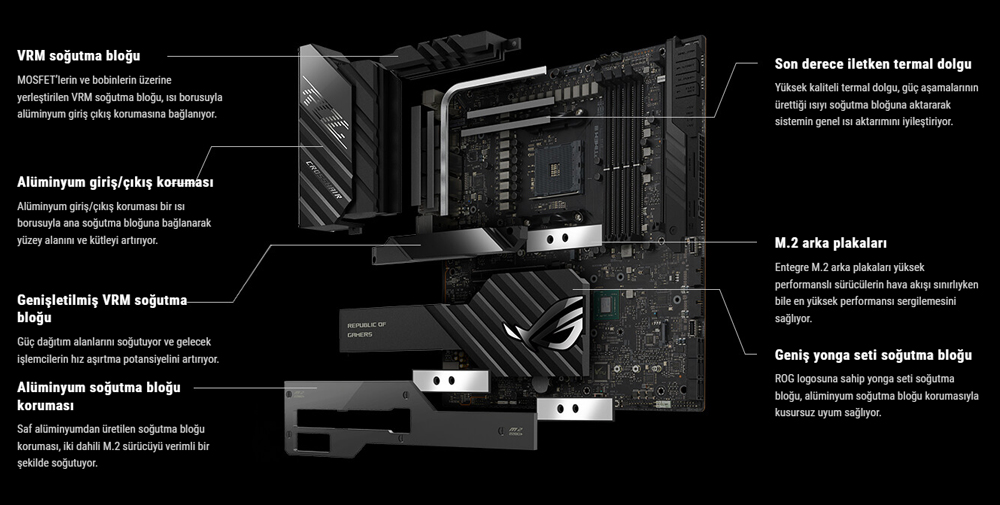 ROG CROSSHAIR VIII EXTREME
