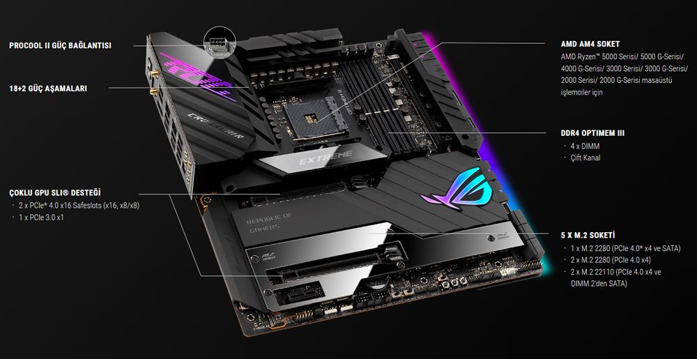ROG CROSSHAIR VIII EXTREME