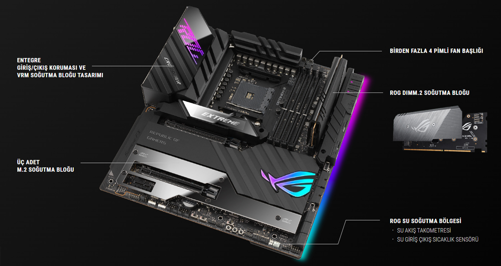 ROG CROSSHAIR VIII EXTREME