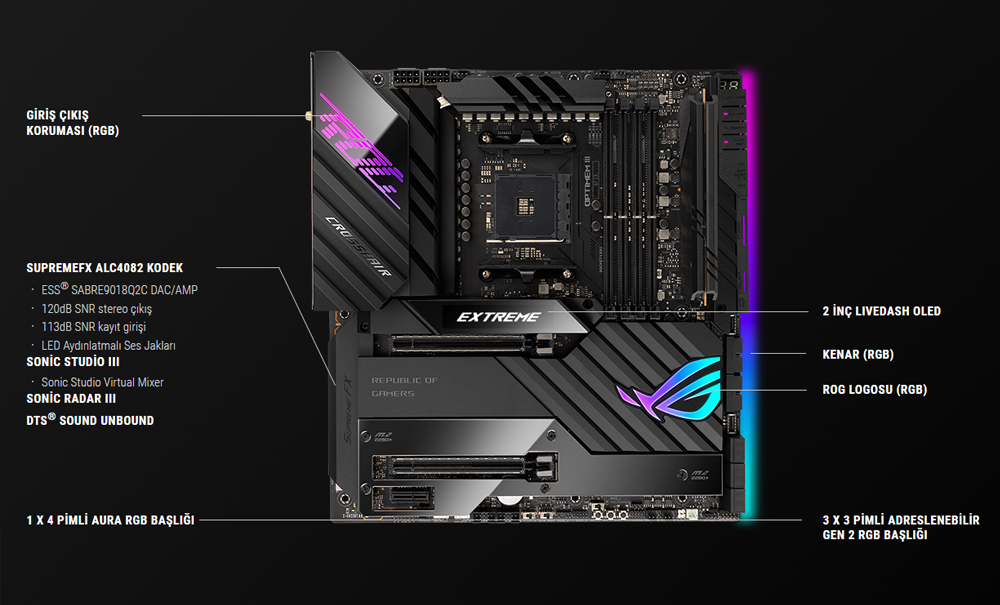ROG CROSSHAIR VIII EXTREME
