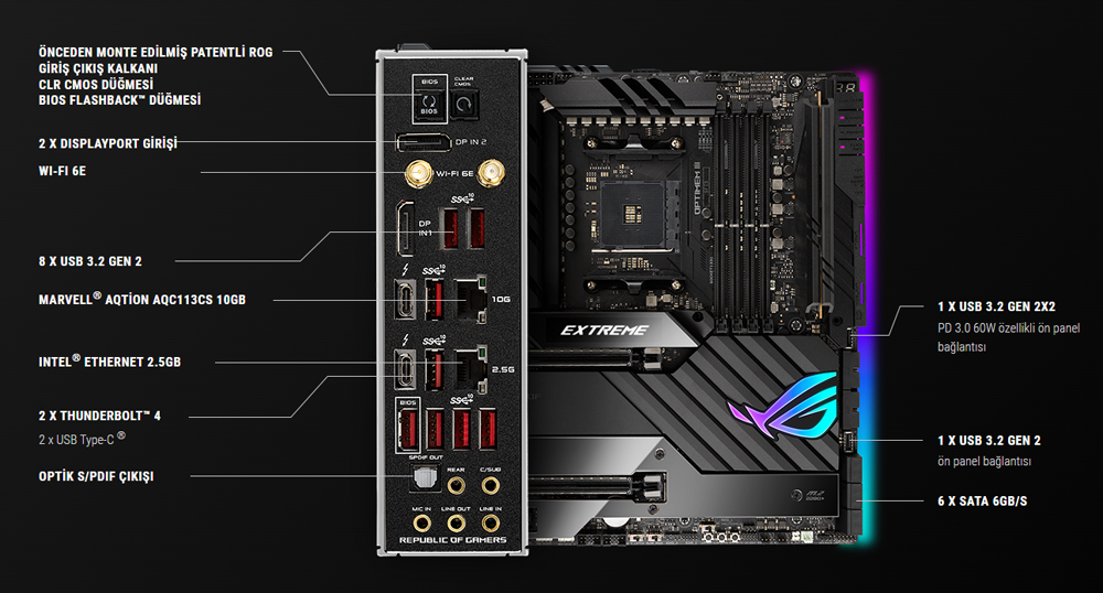 ROG CROSSHAIR VIII EXTREME
