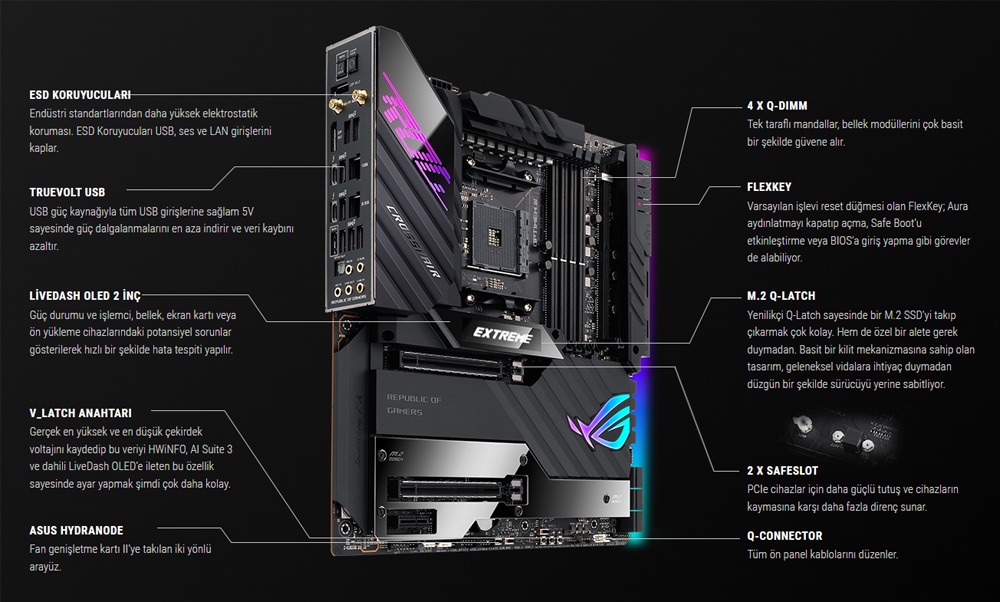 ROG CROSSHAIR VIII EXTREME