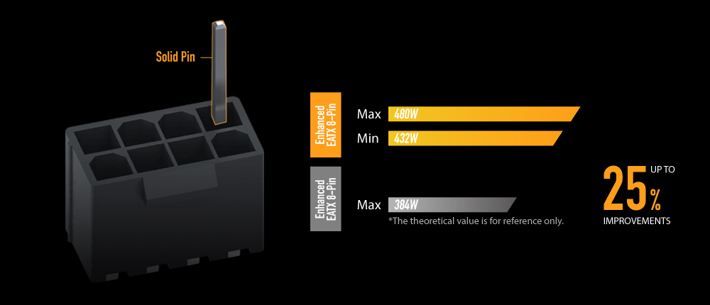 TUF-GAMING-X570-PRO-WIFI-II