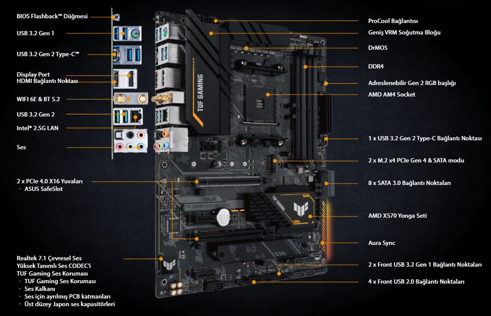 TUF-GAMING-X570-PRO-WIFI-II