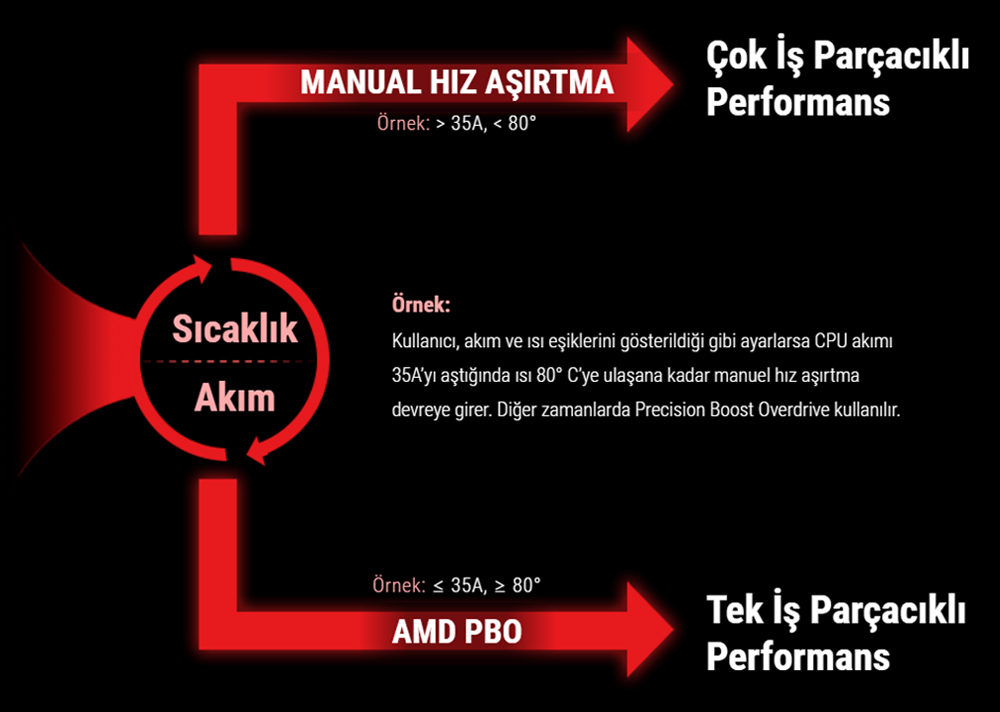 ROG Crosshair X670E Hero