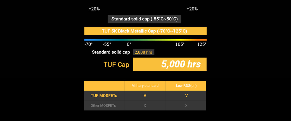 TUF GAMING B560M-E