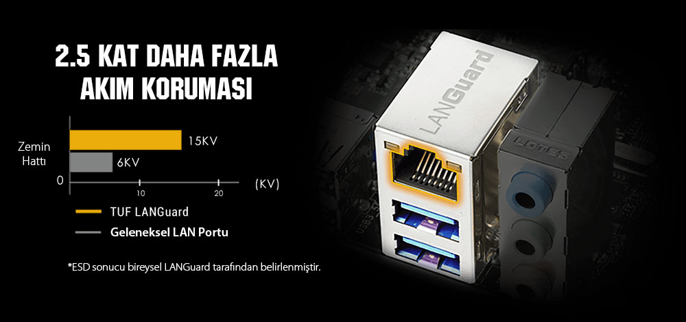 TUF Gaming H570-PRO-WIFI