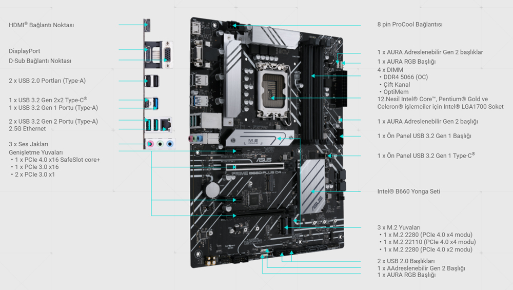 PRIME B660-PLUS D4 