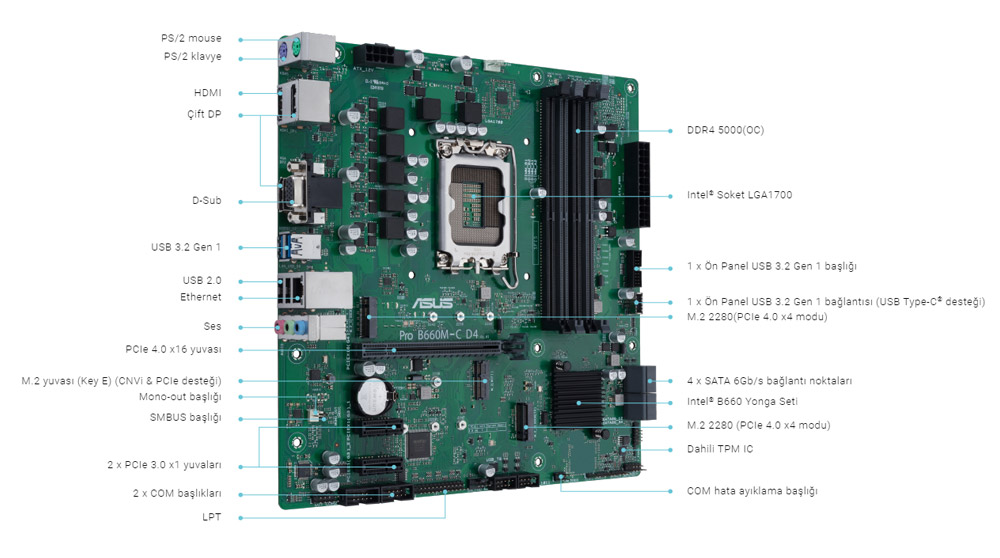 PRO-B660M-C-D4-CSM