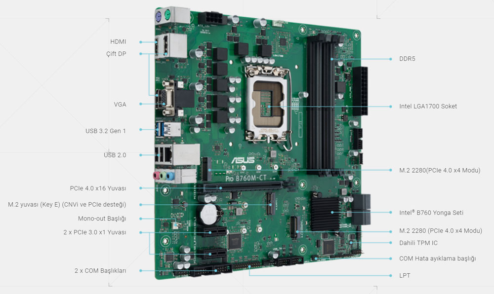 Pro B760M-CT-CSM