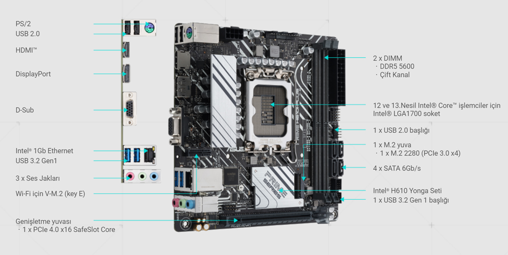 PRIME H610I-PLUS-CSM