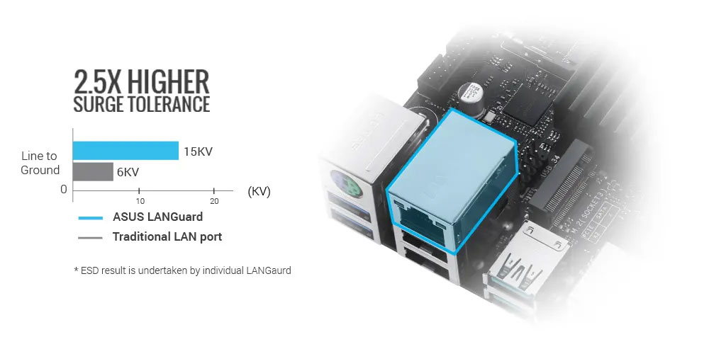 PRIME N100I-D D4-CSM