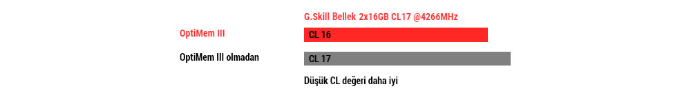 ROG Maximus XIII Extreme Glacial
