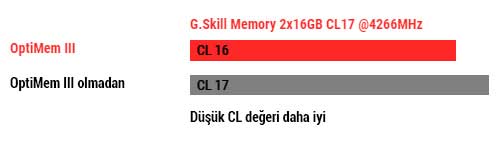 ROG Maximus XIII HERO