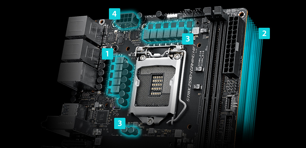 ROG Strix Z590-I Gaming WiFi