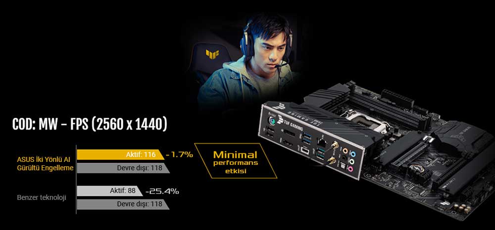 TUF Gaming Z590-PLUS WIFI