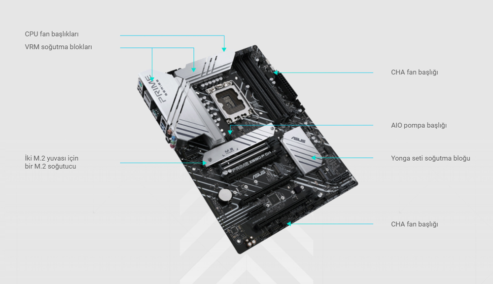 PRIME Z690-P D4-CSM