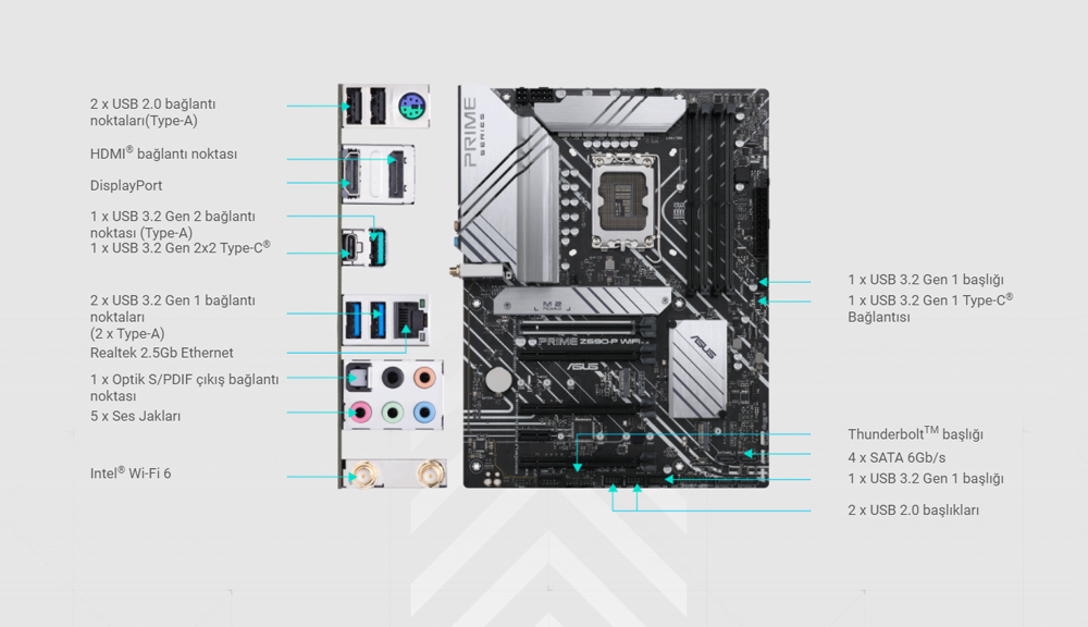 PRIME Z690-P WIFI