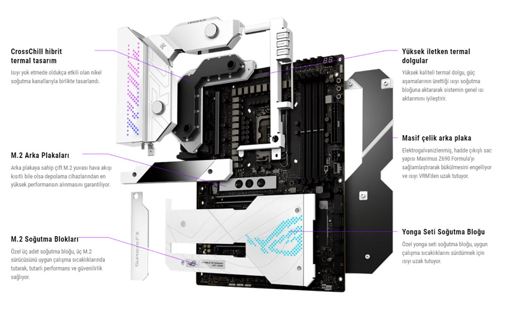 ROG MAXIMUS Z690 FORMULA