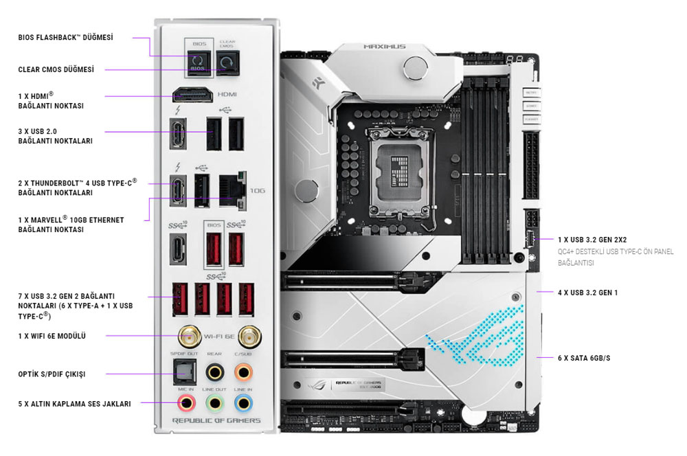 ROG MAXIMUS Z690 FORMULA