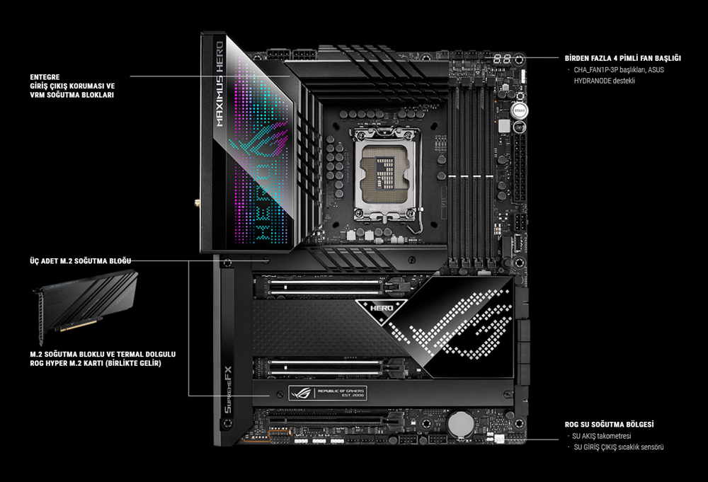 ROG MAXIMUS Z690 HERO