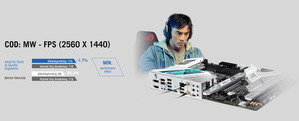 ROG STRIX Z690-A GAMING WIFI D4