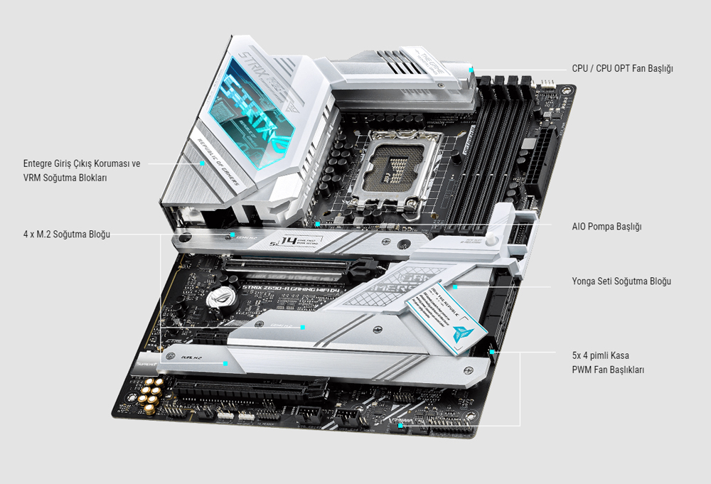 ROG STRIX Z690-A GAMING WIFI D4