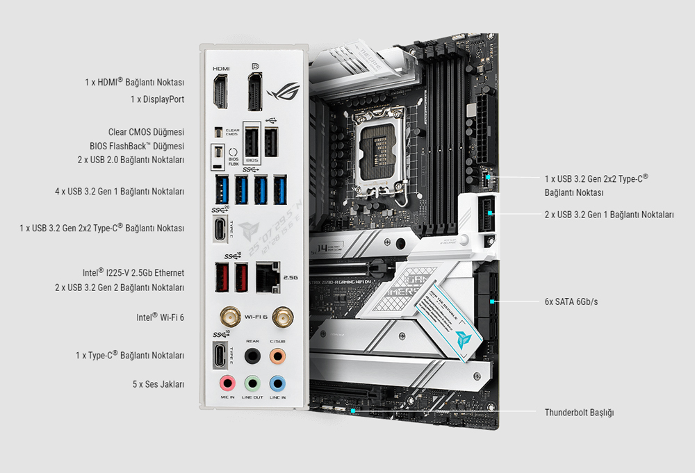ROG STRIX Z690-A GAMING WIFI D4