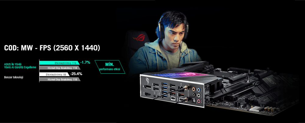 ROG STRIX Z690-E GAMING WIFI