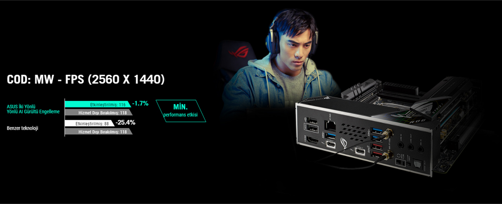 ROG STRIX Z690-I GAMING WIFI