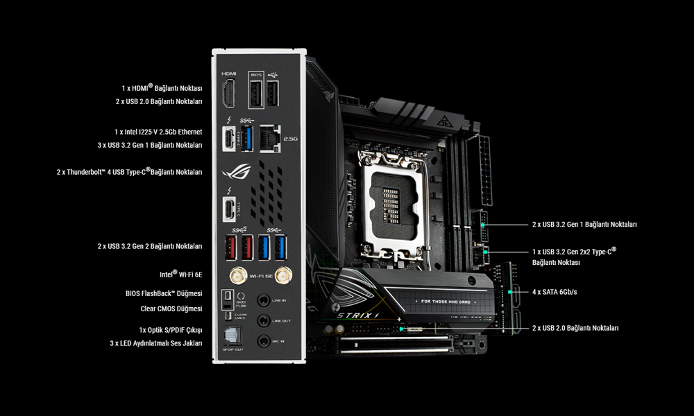 ROG STRIX Z690-I GAMING WIFI