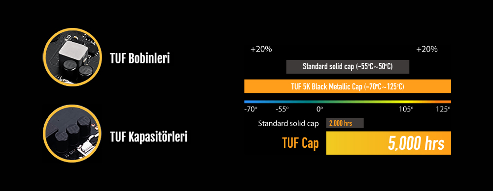 TUF GAMING Z690-PLUS D4