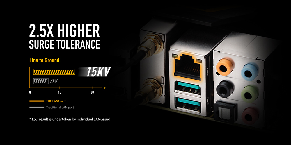 TUF GAMING Z690-PLUS WIFI D4