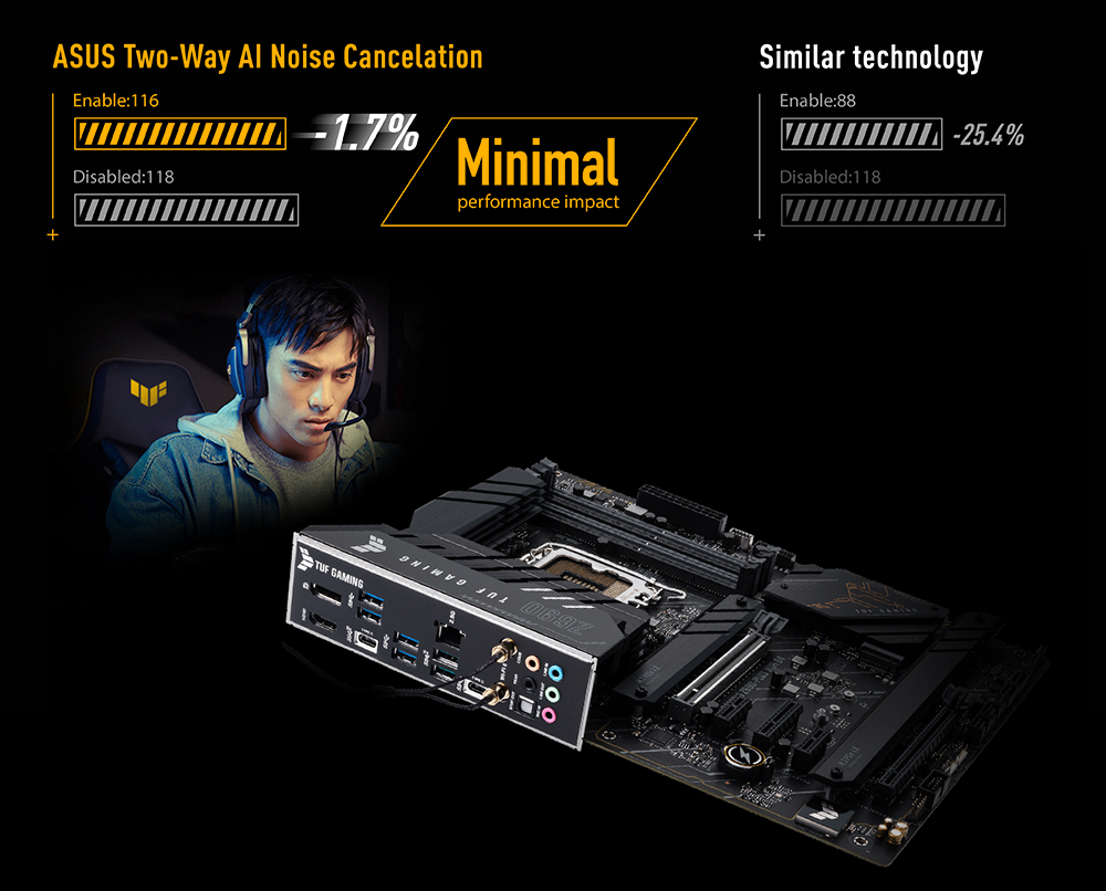 TUF GAMING Z690-PLUS WIFI D4