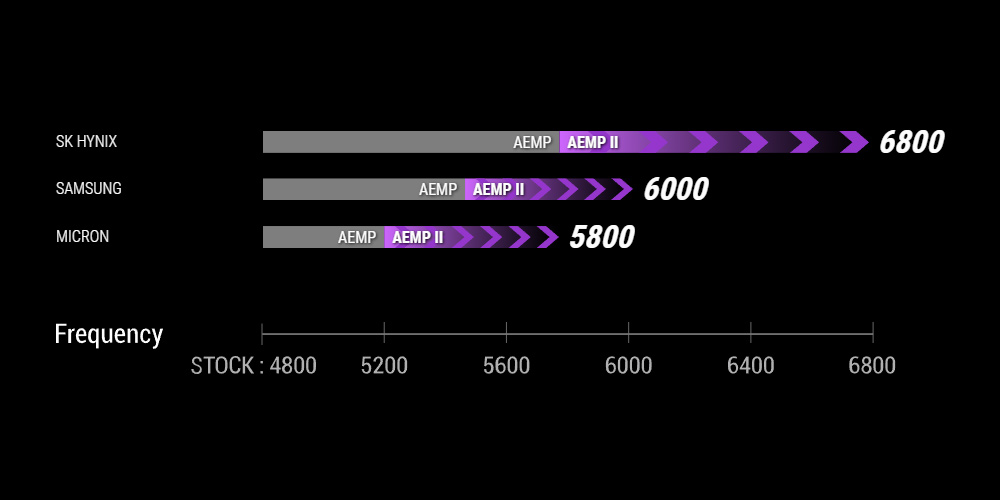 ROG MAXIMUS Z790 APEX