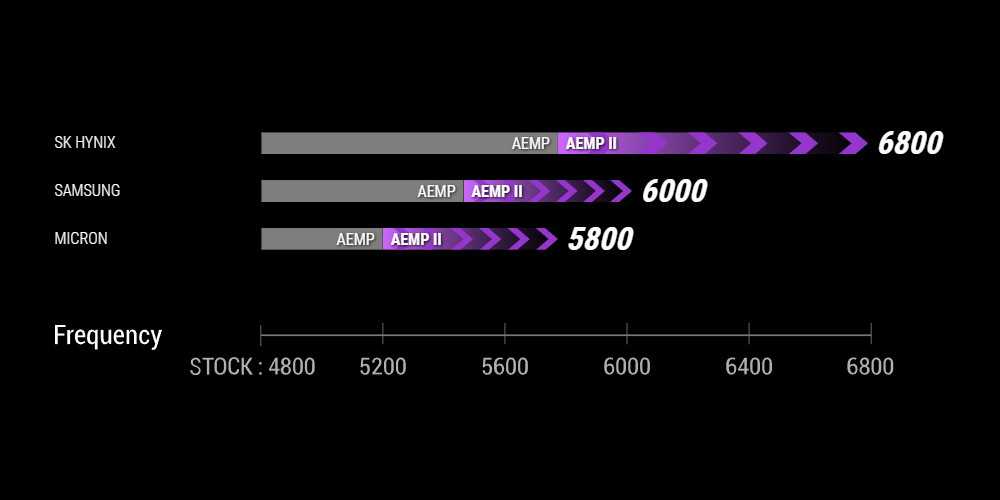 ROG MAXIMUS Z790 EXTREME