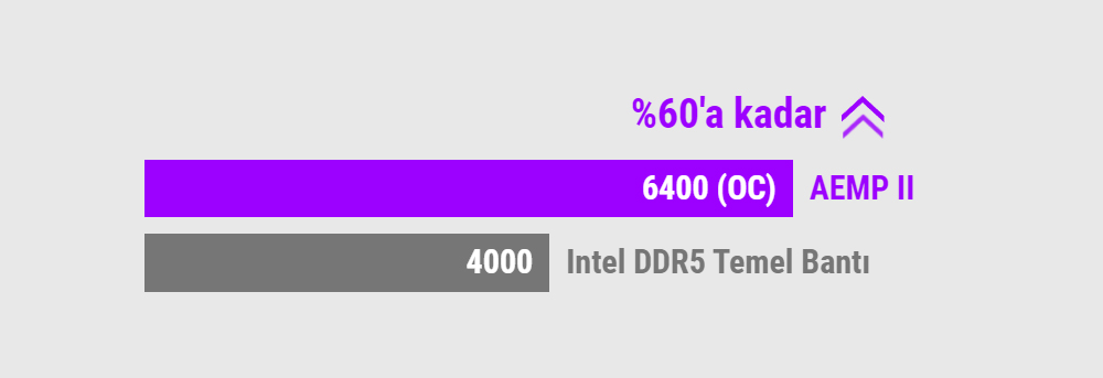 ROG MAXIMUS Z790 FORMULA